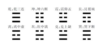蛊卦 姻缘(易经蛊卦对婚姻的预示)