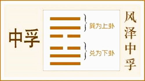 中孚卦 姻缘(中孚卦姻缘出现没)