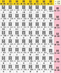 小过卦 姻缘(小过卦解卦)