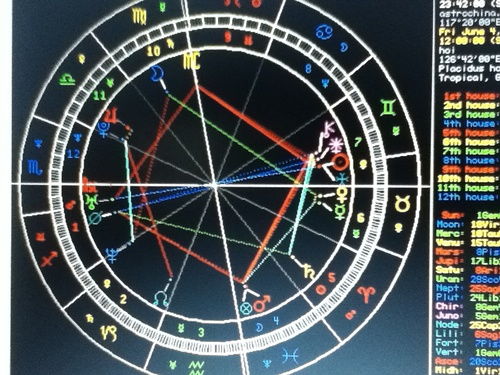 星盘合盘怎么看姻缘(星盘合盘看两个人的未来结果)