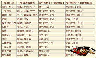 三世姻缘7(三世姻缘表对照表)
