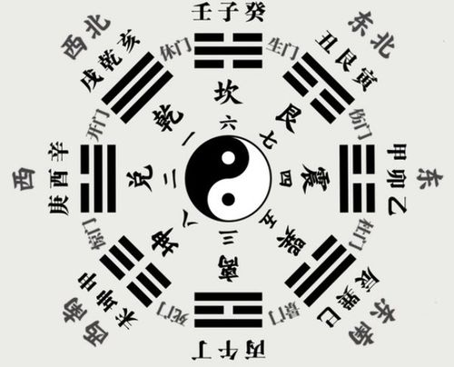 八卦生辰姻缘(易经八卦生辰八字算姻缘)