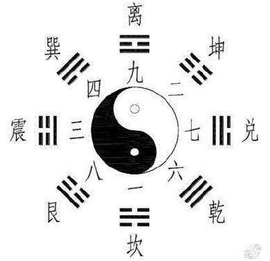 坎卦看姻缘(坎卦姻缘的寓意是什么)