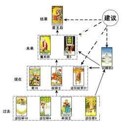 算姻缘的牌(占卜姻缘的牌阵)
