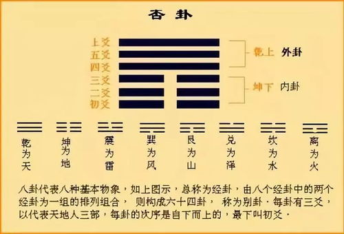 否之遁姻缘(否卦变遁卦)