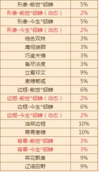 测姻缘机率(测算姻缘一般多少钱)