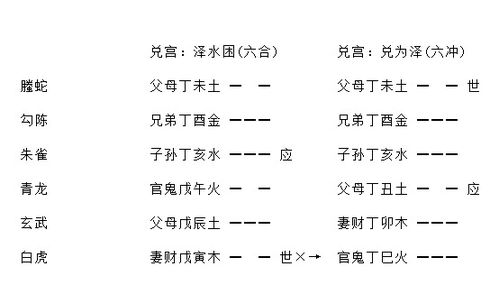 随之兑卦姻缘(随卦详解姻缘)