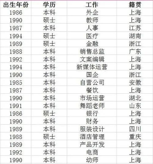 姻缘配率(婚配对象的缘分)