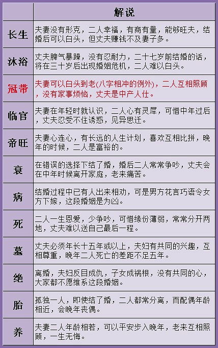 算婚配姻缘(算婚姻姻缘)