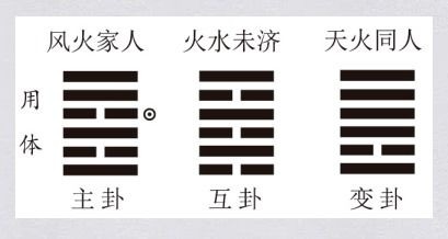 变卦随姻缘(卦象中的变卦)