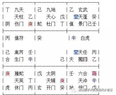 奇门遁甲看姻缘(奇门遁甲看姻缘看第三者)