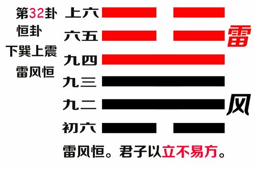 恒卦姻缘(恒卦感情能复合吗)