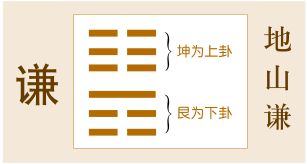 谦卦姻缘(谦卦解感情)