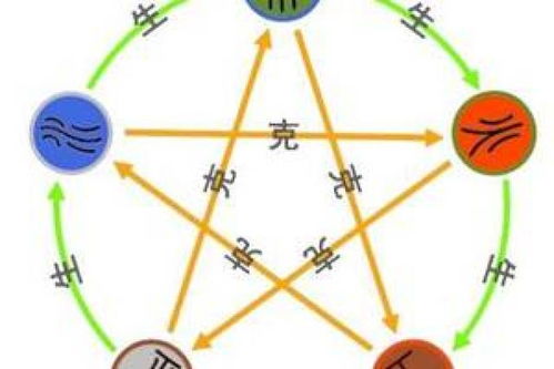 五行看姻缘(五行姻缘配对表)