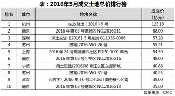 2016姻缘(姻缘走势)