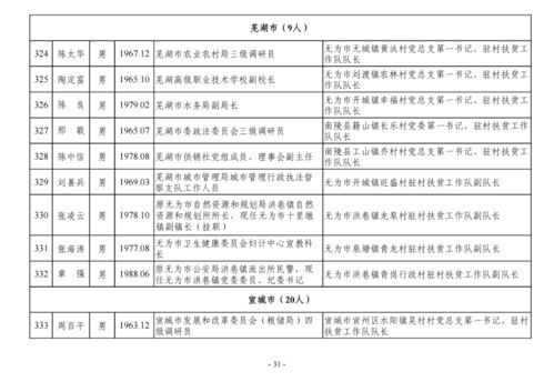杭师大通报“公示名单不实”问题