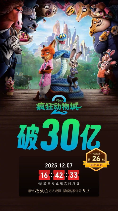 《疯狂动物城2》票房突破30亿元(疯狂动物城2开拍了吗)