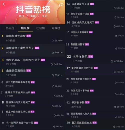 抖音热播短剧软件有哪些（抖音热门剧情视频）