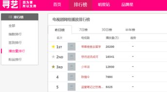 热播短剧有收费吗现在【网络短剧播放量排行榜】