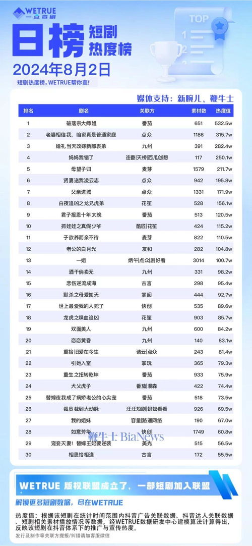 破落宗大师姐短剧热播：破落宗大师姐短剧热播在哪看