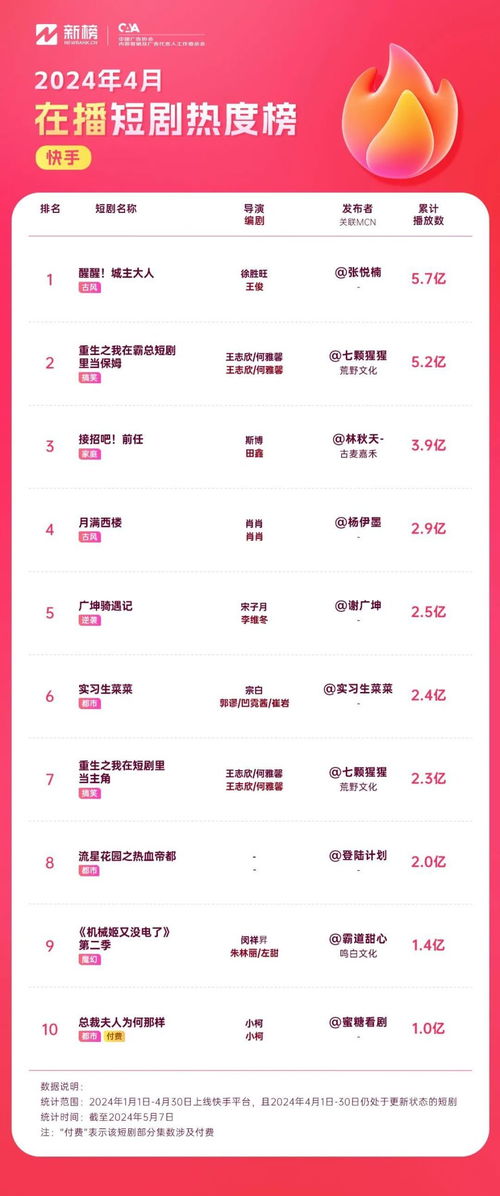 短剧热播口令大全下载：短剧热播口令大全下载软件