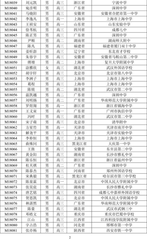 热播短剧主演名单表最新【短剧排行榜2021最新】