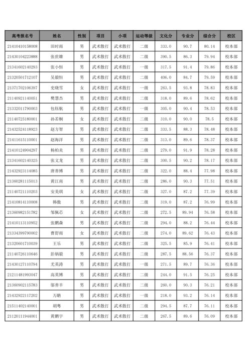 短剧热播榜前十名最新【短剧排行榜2021最新】