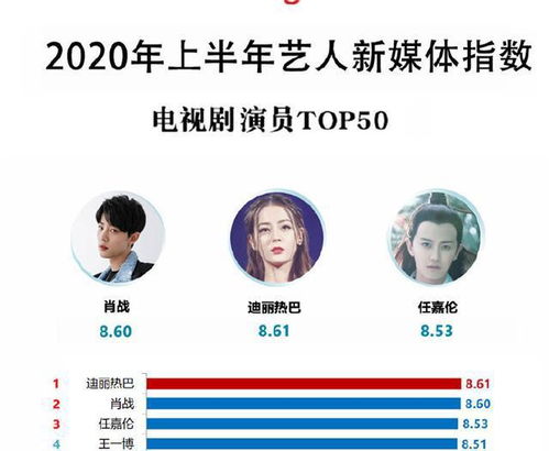 最热播的网红短剧排行榜：网络短剧2020排行榜