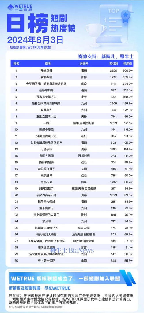 3月热播短剧日榜（2021三月电视剧热度排行榜）