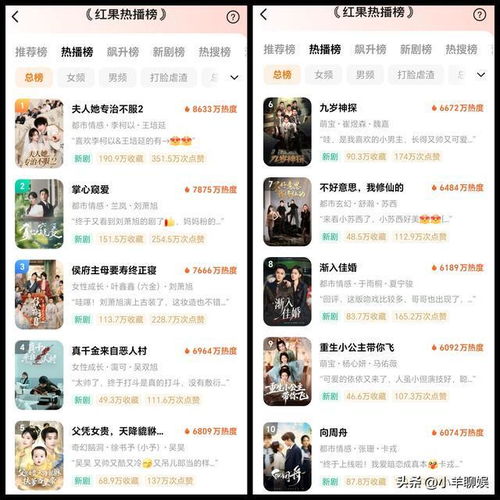 短剧今日热播榜在哪里看（最近热播短剧）