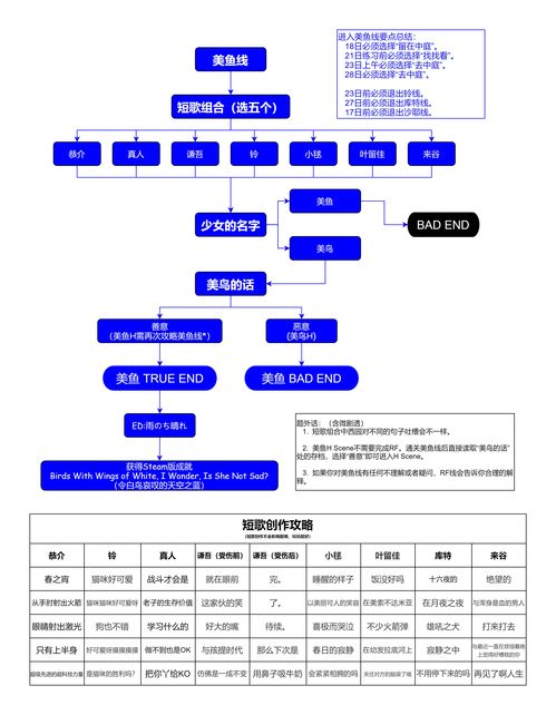 热播短剧剪辑流程图怎么做 - 短剧如何盈利