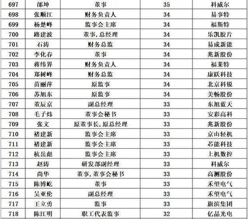 100位热播短剧男主【短剧排行榜】