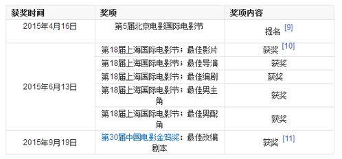 短剧观影推荐热播报告：热门短剧