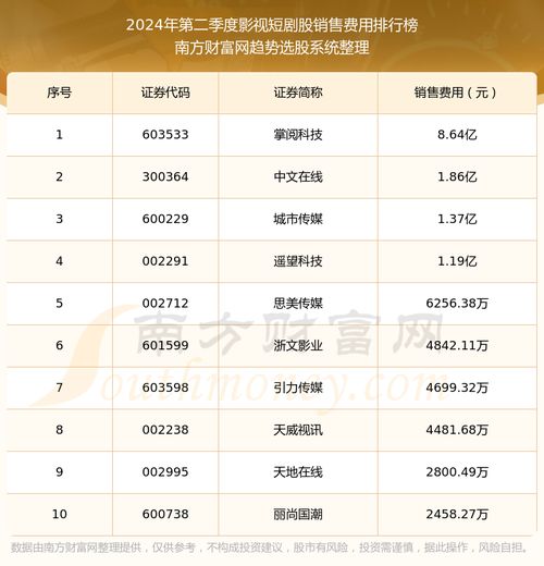2024年热播短剧排行榜前十名，2020短剧排行