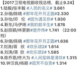 短剧热力值和热播榜：热值的视频