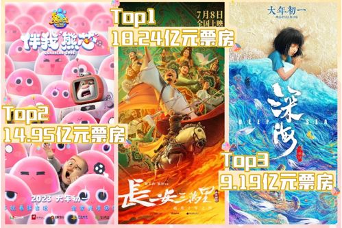 热播短剧动画电影：动画短片2020