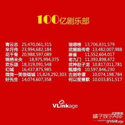 爆火热播短剧有哪些名字（网络短剧播放量排行榜）