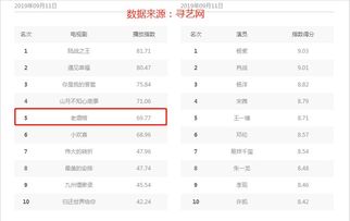 热播短剧歌手排名榜单 - 网络短剧播放量排行榜