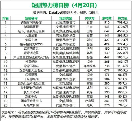 每日短剧热播更新时间表（今日短剧）