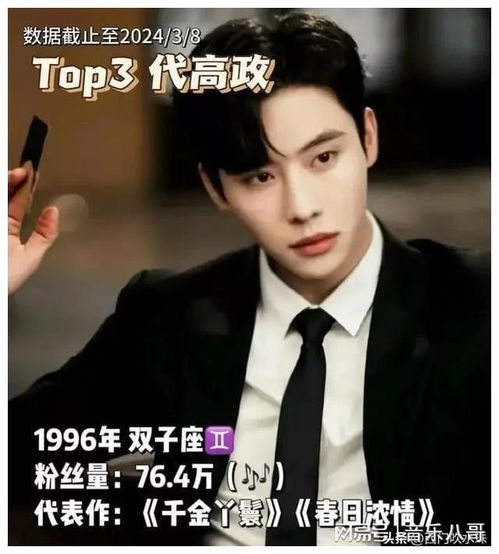 热播短剧男演员排行榜 - 热门短剧