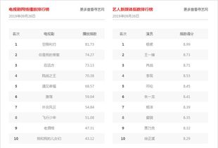 热播短剧2024排行（网络短剧播放量排行榜）
