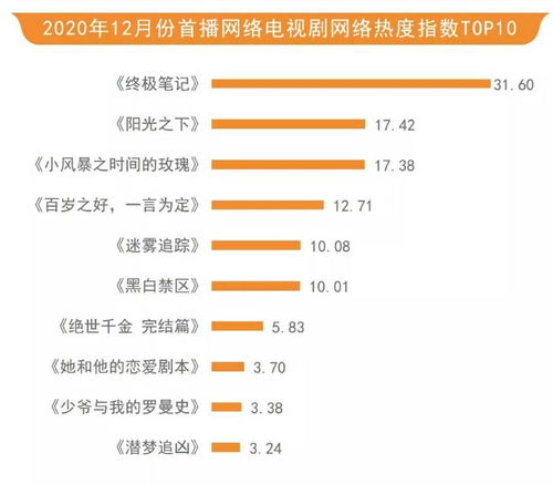 小琴短剧热播剧有哪些名字 - 小琴剧照